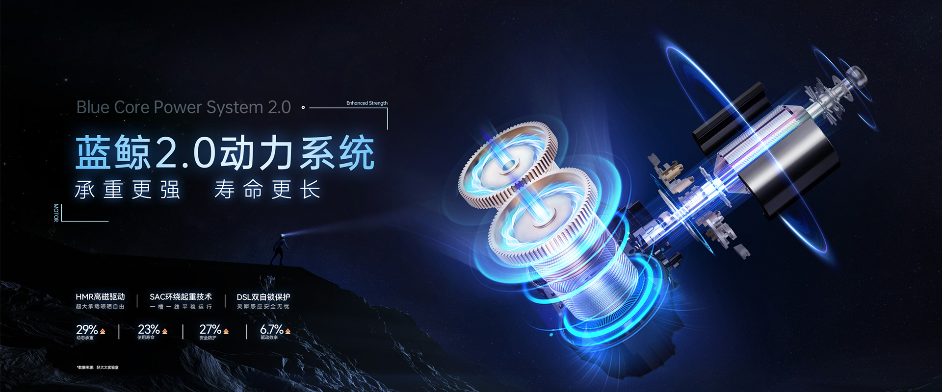 mk体育-MKsports官网智能晾衣機(jī)、藍(lán)鯨2.0動(dòng)力系統(tǒng)，藍(lán)鯨性能